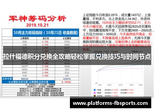 拉什福德积分兑换全攻略轻松掌握兑换技巧与时间节点 拉什福德积分兑换全攻略轻松掌握兑换技巧与时间节点