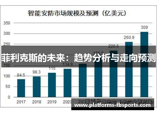 菲利克斯的未来:趋势分析与走向预测 菲利克斯的未来:趋势分析与走向预测