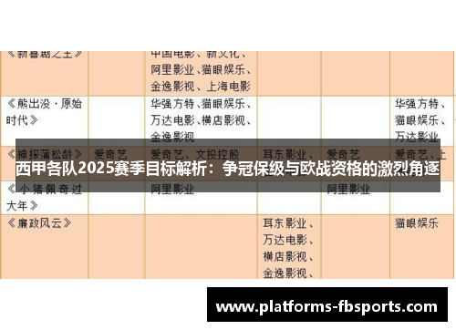 西甲各队2025赛季目标解析:争冠保级与欧战资格的激烈角逐 西甲各队2025赛季目标解析:争冠保级与欧战资格的激烈角逐