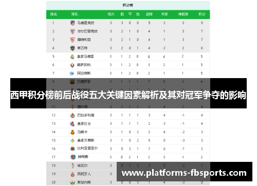 西甲积分榜前后战役五大关键因素解析及其对冠军争夺的影响