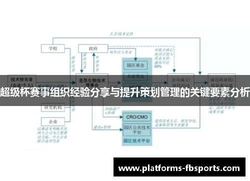 超级杯赛事组织经验分享与提升策划管理的关键要素分析