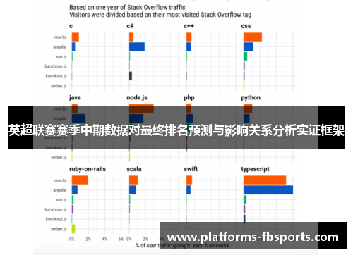 英超联赛赛季中期数据对最终排名预测与影响关系分析实证框架