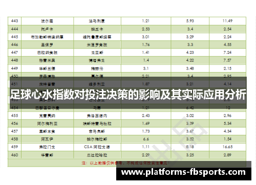 足球心水指数对投注决策的影响及其实际应用分析 足球心水指数对投注决策的影响及其实际应用分析