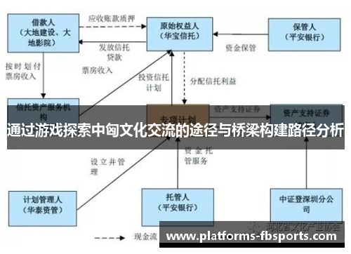 通过游戏探索中匈文化交流的途径与桥梁构建路径分析 通过游戏探索中匈文化交流的途径与桥梁构建路径分析