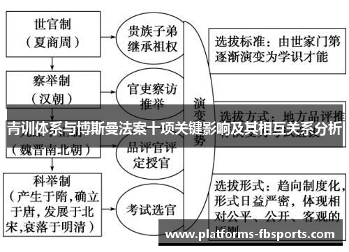 青训体系与博斯曼法案十项关键影响及其相互关系分析 青训体系与博斯曼法案十项关键影响及其相互关系分析